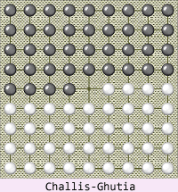 Challis-Ghutia