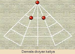 Demala diviyan keliya