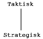 taktisk spelstil